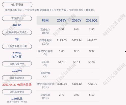 头条作品推荐数怎么设置,nn1. 直接展示推荐数：n   - 阅读量破万，揭秘热门话题！nn2. 结合推荐数与内容吸引力：n   - 10万 推荐，深度解析行业趋势！nn3. 使用推荐数作为悬念：n   - 推荐数飙升，这个秘密你绝对想知道！nn4. 强调推荐数带来的价值：n   - 百万推荐见证，不容错过的精彩内容！nn5. 结合推荐数与时效性：n   - 推荐数持续攀升，最新资讯速览！nn以下是一个具体的副标题示例：n- 阅读量突破5万，揭秘行业变革背后的秘密！