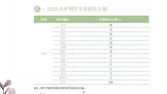 北京望京医院魏玮头条,揭秘健康生活之道