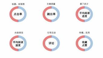 头条收益和视频哪个好点,哪个更胜一筹？