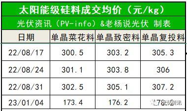 怎么看硅料下跌的原因呢,硅料价格下跌背后的多重因素解析
